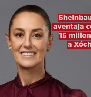 La ventaja de Sheinbaum sobre Xóchitl es de 15 millones de votos