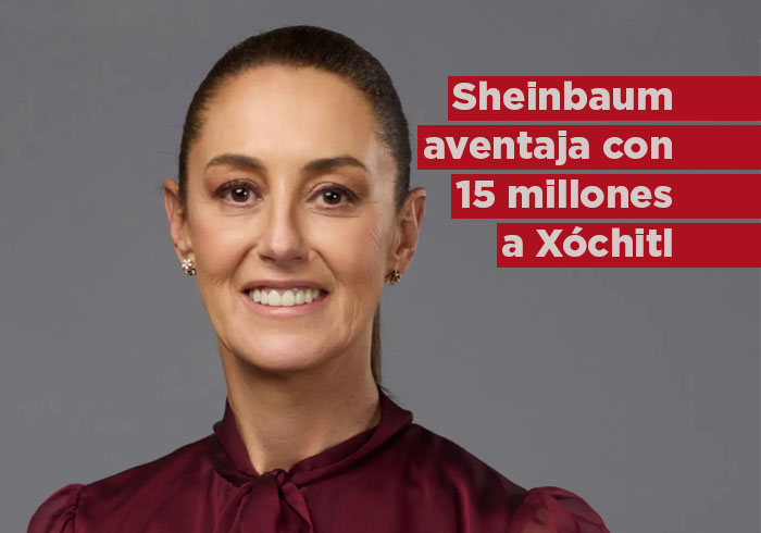 La ventaja de Sheinbaum sobre Xóchitl es de 15 millones de votos