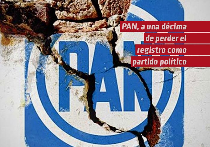 PAN, a una décima de perder registro como partido político